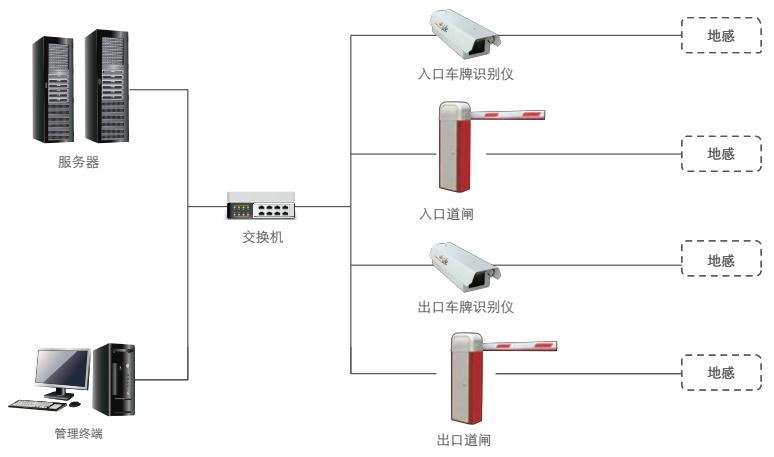 車(chē)輛進(jìn)出停車(chē)場(chǎng)系統(tǒng)操作流程