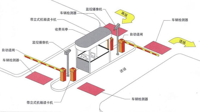 簡(jiǎn)易型車牌識(shí)別停車場(chǎng)管理系統(tǒng)